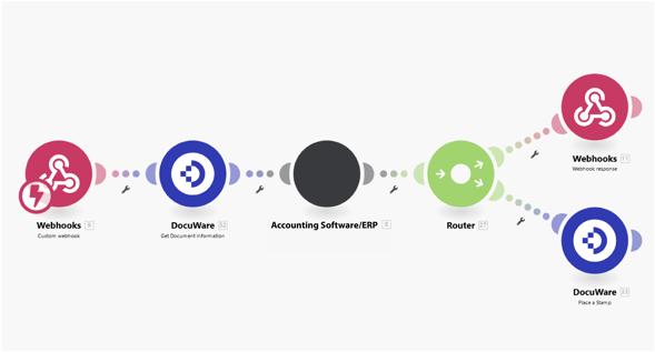 DocuWare_iPaas Konnektor_Workflow-png-1